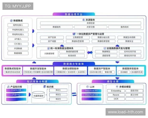 亚马逊云科技Bedrock与Kendra索引PGA巡回赛数十年数据，赋能生成式AI应用