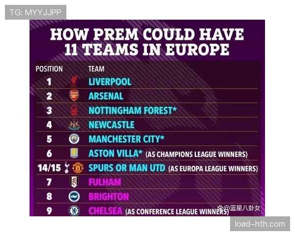 英超股东大会通过决议，下赛季将增加换人名额至五人